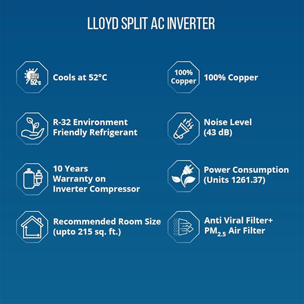 Buy Lloyd 2 Ton 3 Star GLS24I3FWSEM Inverter Split AC - Vasanth and Co