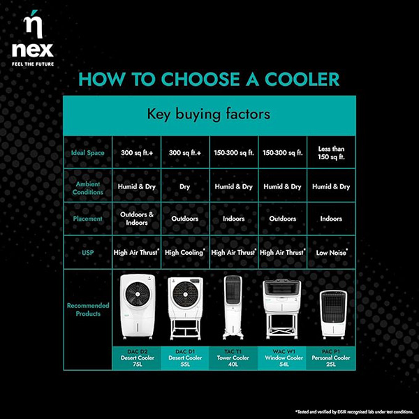 Buy Nex DAC D2 75L White Desert Cooler - Vasanth & Co