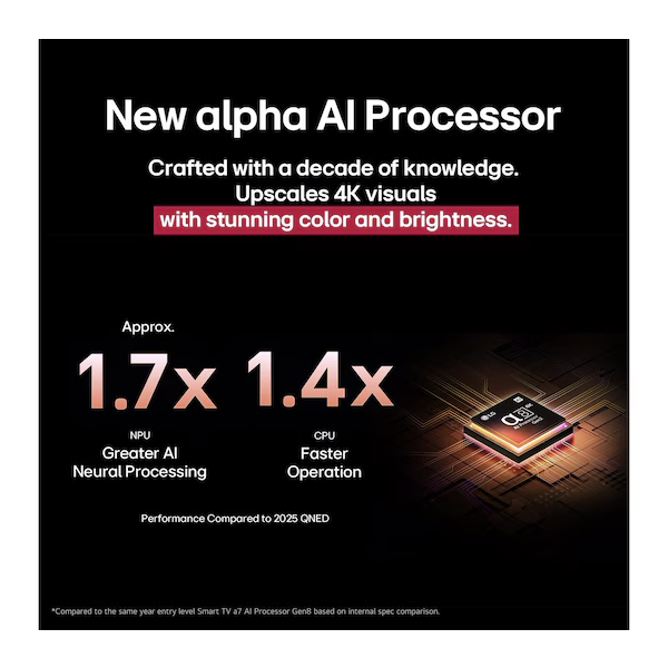 Buy LG 164cm 65 inch 65QNED8GA6A 4K Mini LED Smart TV - Vasanth and Co