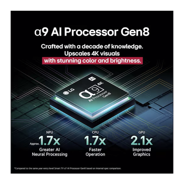 Buy LG 164cm 65 Inch OLED65C56LA 4K OLED evo AI TV - Vasanth and Co