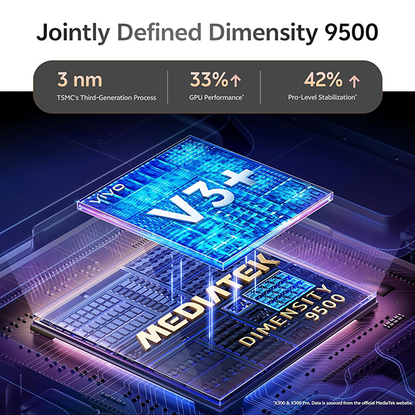 Vivo X300 16 GB RAM 512 GB Elite Black Mobile Phone – Vasanth and Co