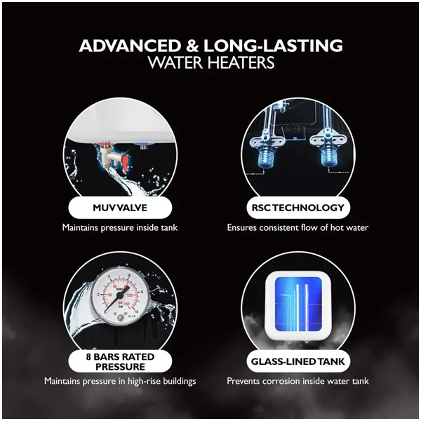 Buy Haier 25L 5 star ES25V-S1W Square Water Heater – Vasanth and Co