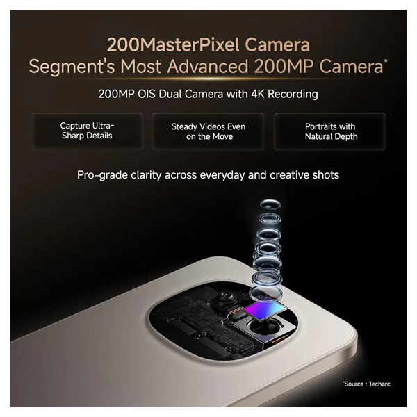 Buy Redmi Note 15 Pro 5G 8 GB + 128 GB Silver Ash Mobile – Vasanth and Co