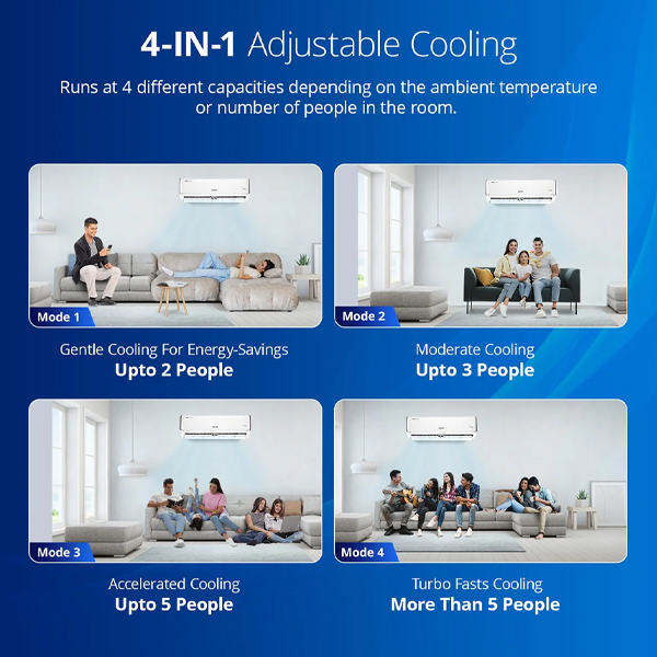 Buy Voltas 1.5 Ton 5 star SAC 185V Vectra Eden Inverter Split Air Conditioner – Vasanth and Co