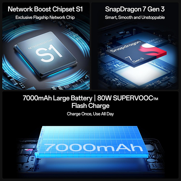 Buy Oppo F31 Pro+ 5G 12GB RAM 256GB Festival Pink Mobile Phone – Vasanth and Co