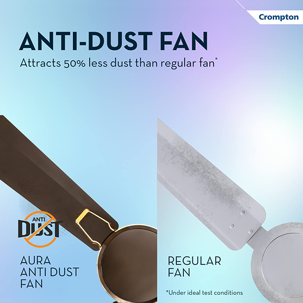 Buy Crompton 1200 mm Prime Antidust Bakers Brown Premium Design Ceiling Fan – Vasanth and Co