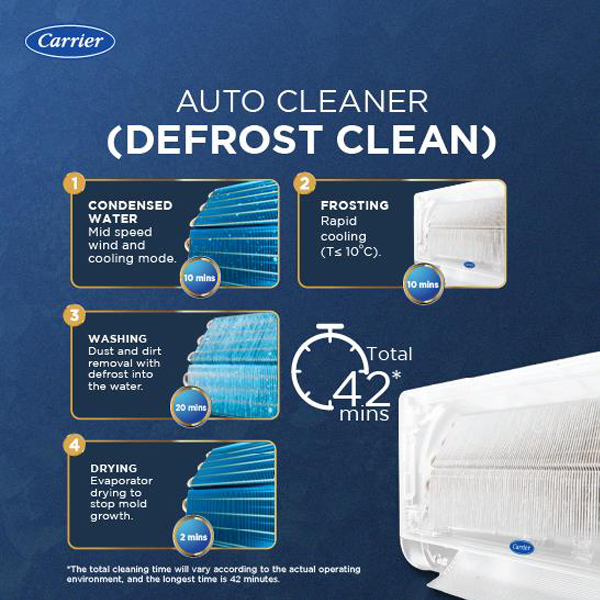 Buy Carrier 1.5 Ton 3 Star 19K XCEL LUMO GXi Split Inverter AC - Vasanth & Co