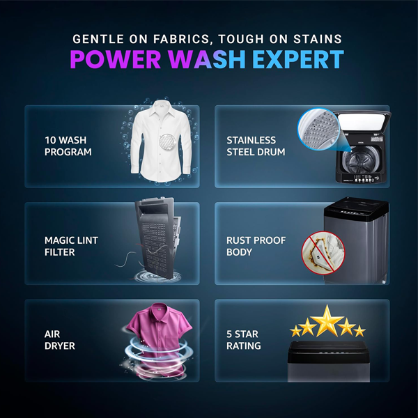 Buy Onida 7 Kg 5 Star T70CBG Top Loading Washing Machine - Vasanth and co