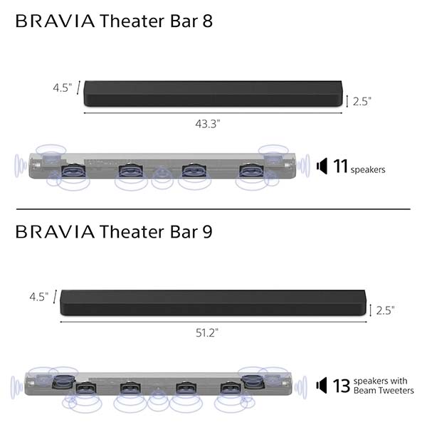 Buy Sony Bravia HT-A9000 Theatre Bar 9 360 Spatial Sound Mapping Dolby Atmos/DTS:X Premium Soundbar - Vasanth and Co