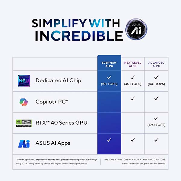 Buy Asus Vivobook 16 X1607CA-MB142WS Intel Core Ultra 5 16GB RAM 512GB SSD Windows 11 Home Laptop - Vasanth and Co
